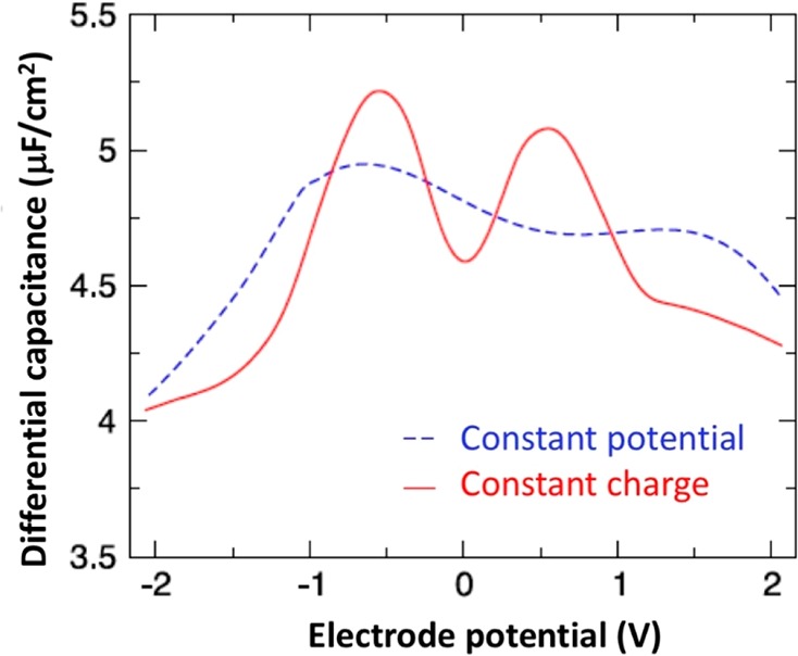 Figure 34