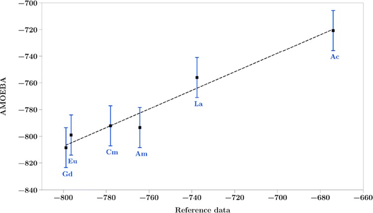 Figure 18