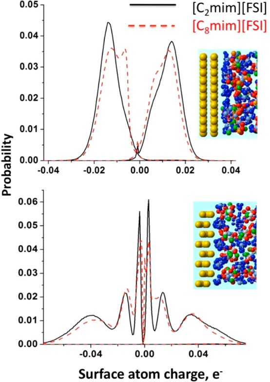 Figure 33