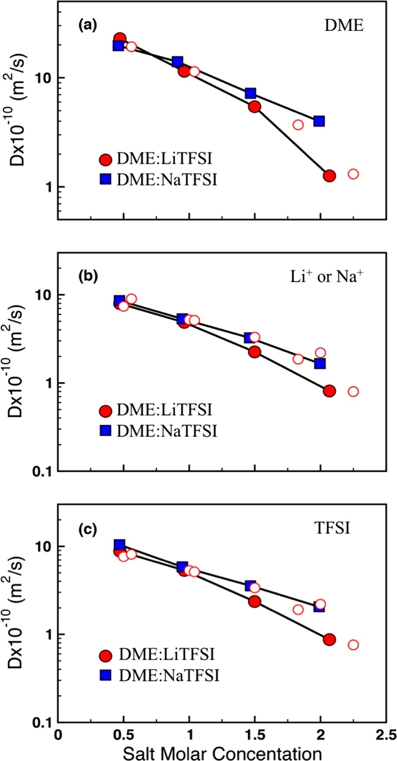 Figure 22