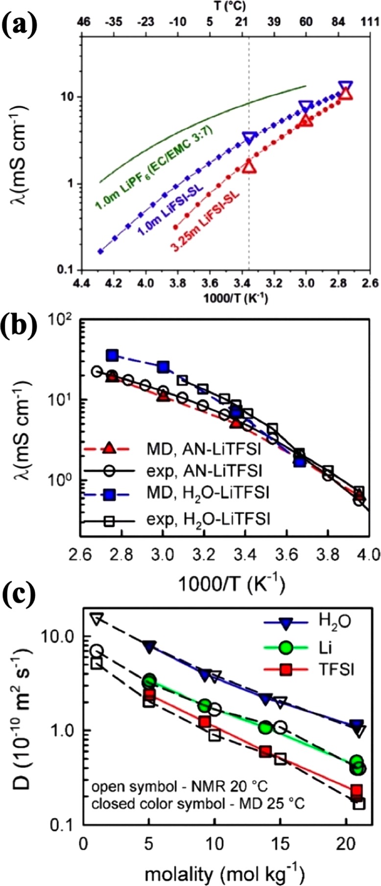 Figure 23