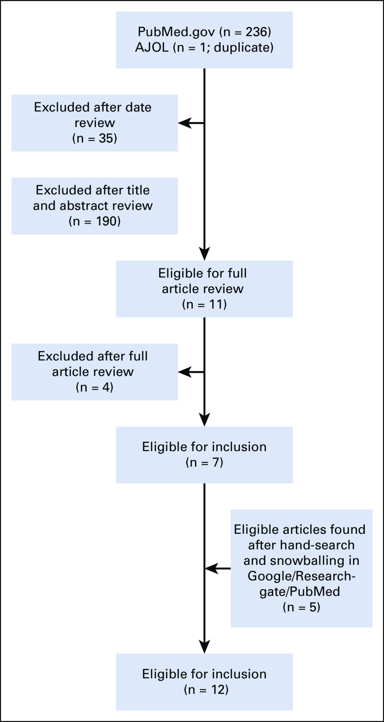 FIG 1