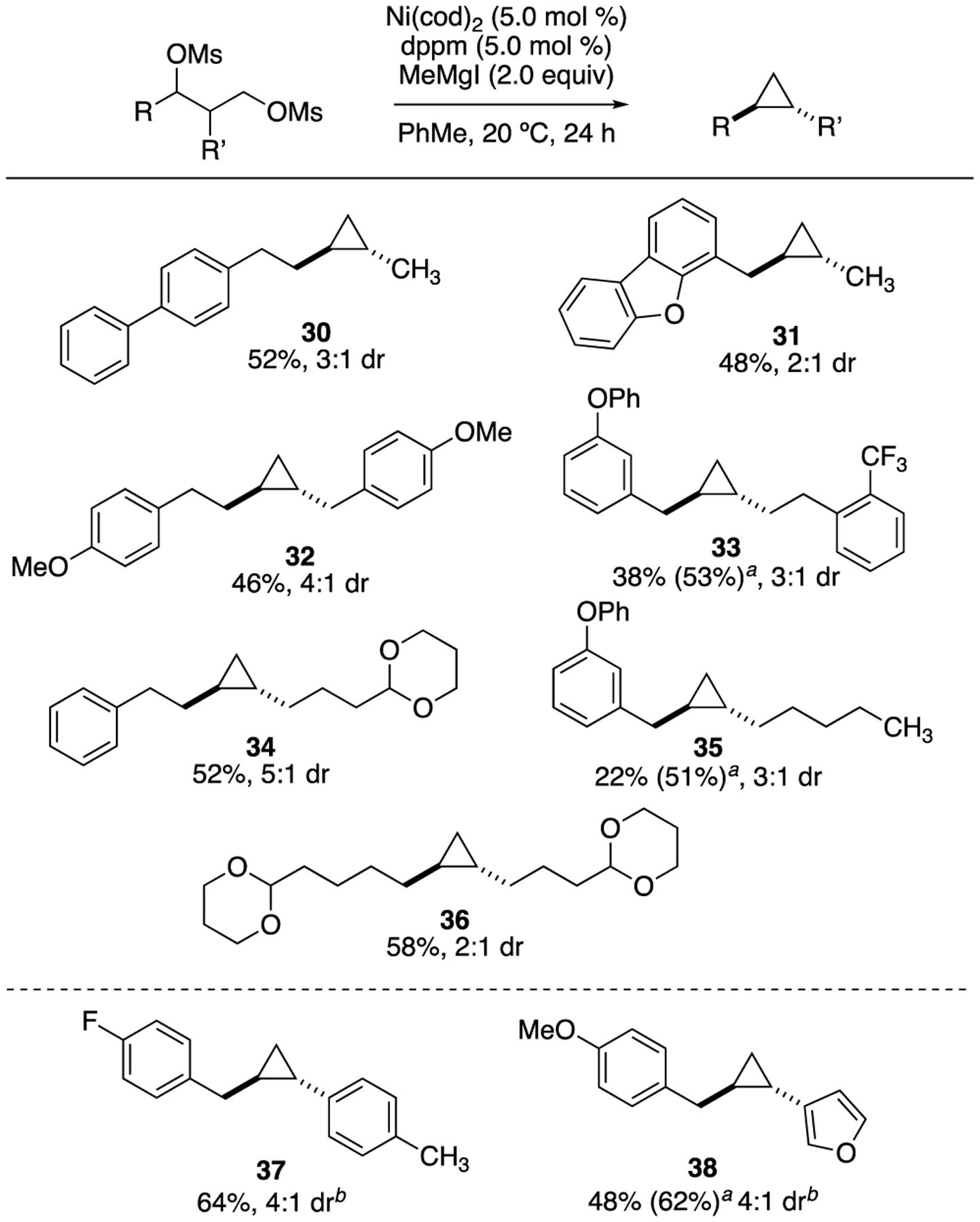 Scheme 5.