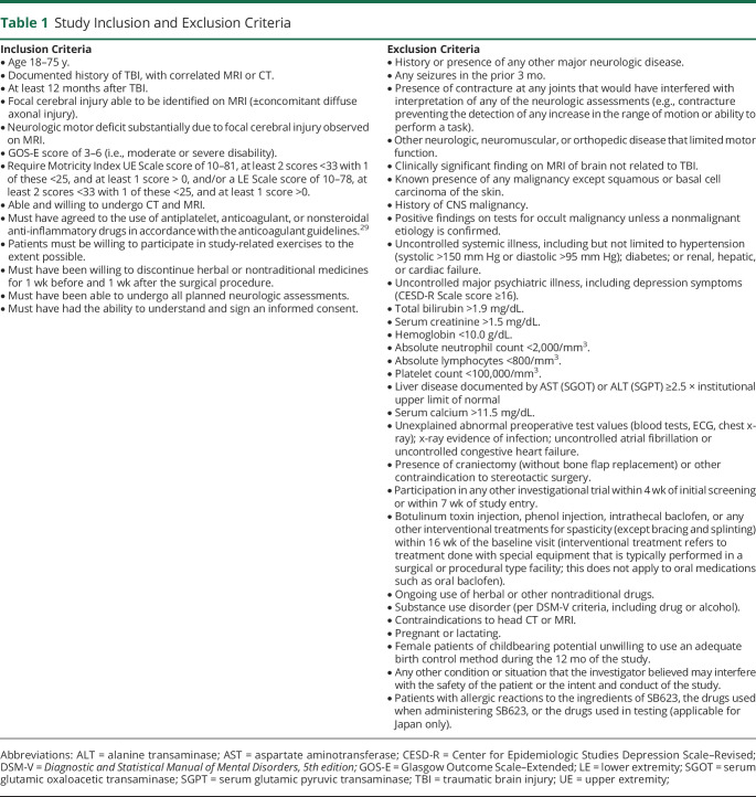 graphic file with name NEUROLOGY2020060806TT1.jpg