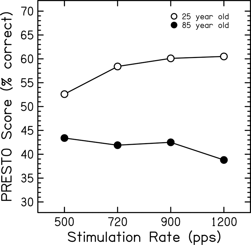 Figure 4: