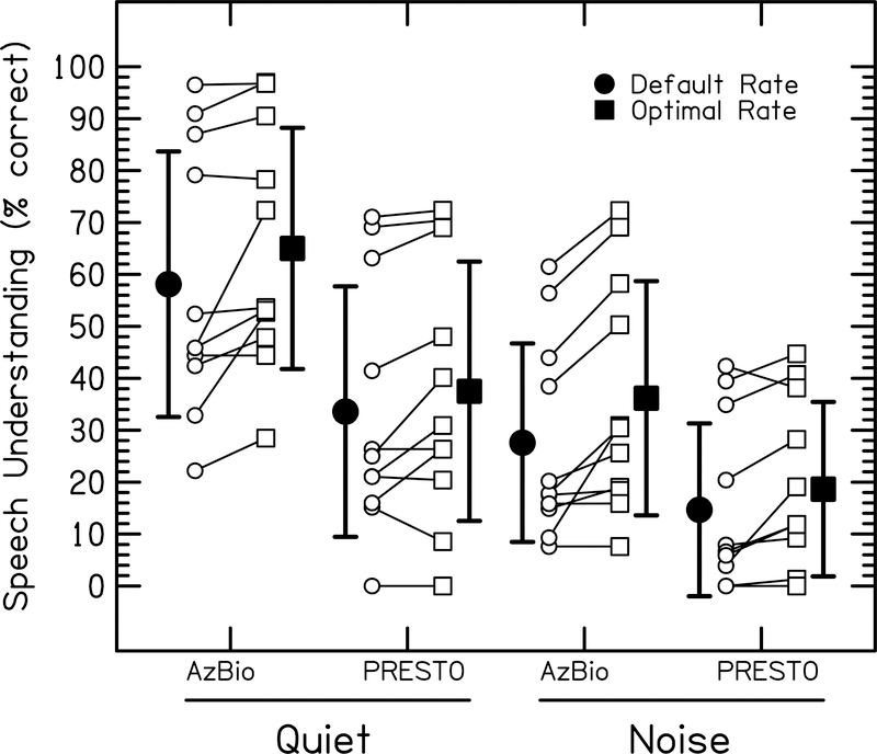 Figure 6: