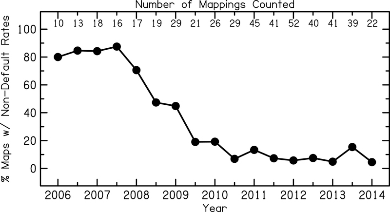 Figure 1: