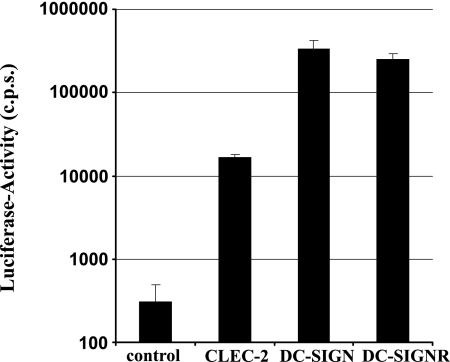 FIG. 1.