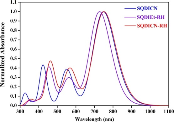 Figure 10