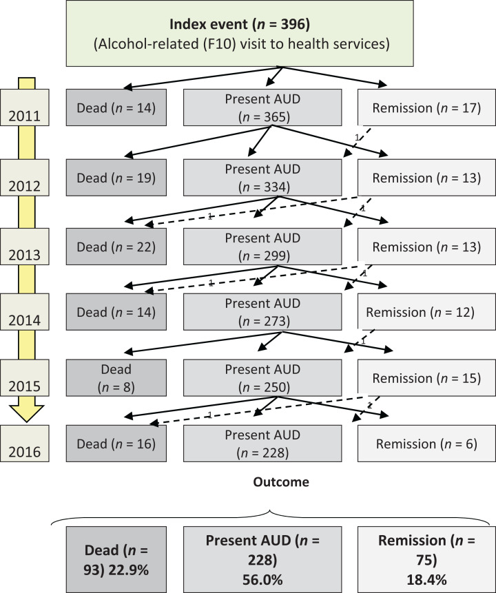 Figure 1.