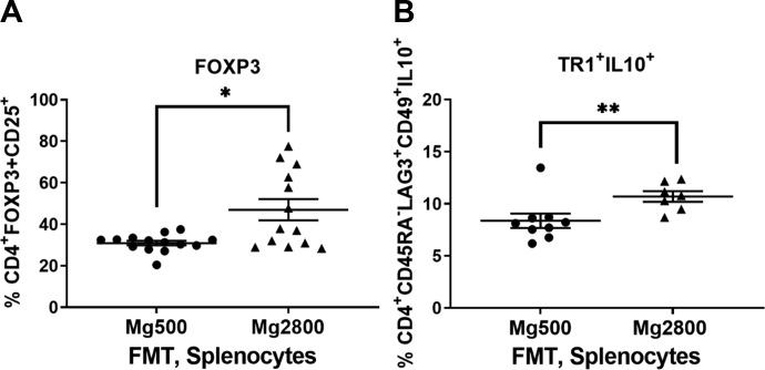 Fig. 6