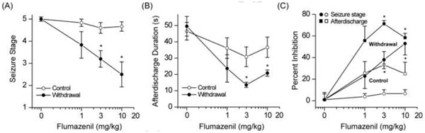 Fig.7