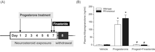 Fig.1