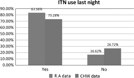 Fig. 6