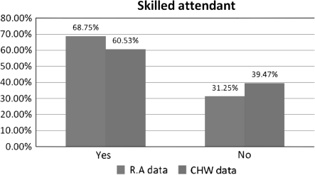 Fig. 4