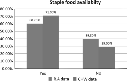 Fig. 7