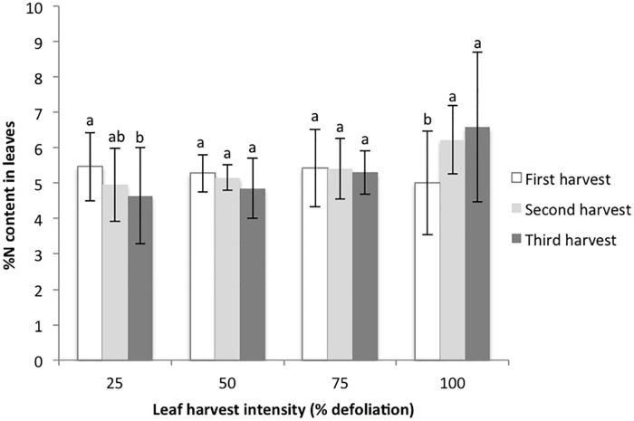 FIGURE 3