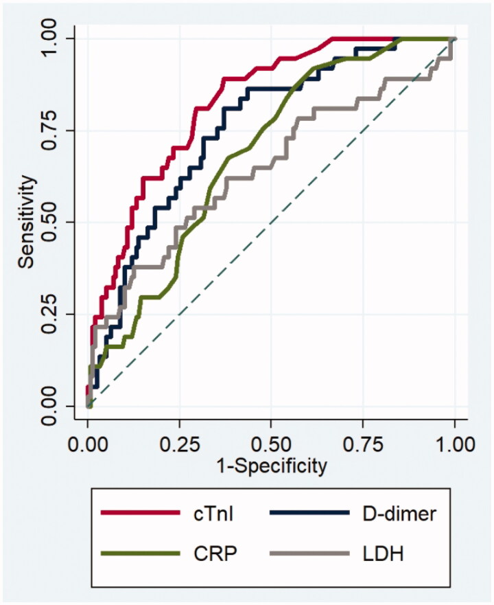 Figure 3.