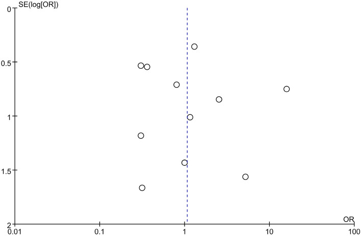 Fig. 14