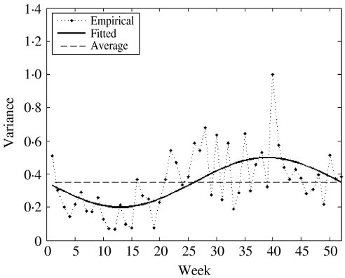 Fig. 5