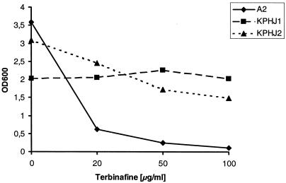 FIG. 5.