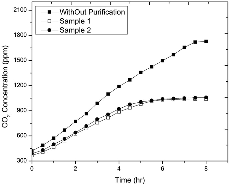 Figure 7