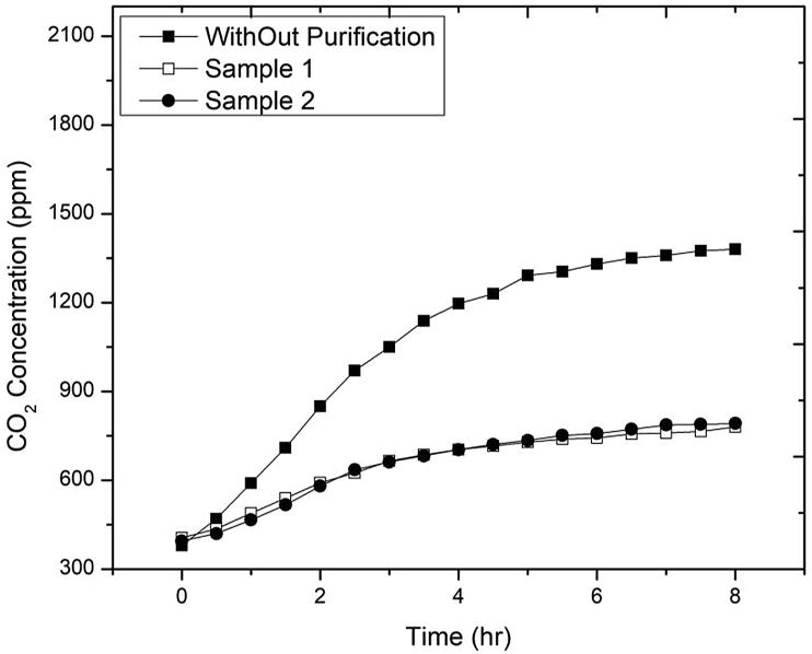 Figure 5