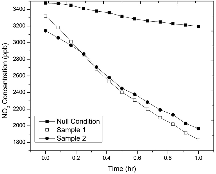 Figure 4