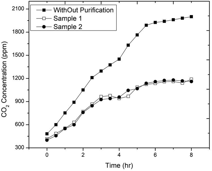 Figure 9