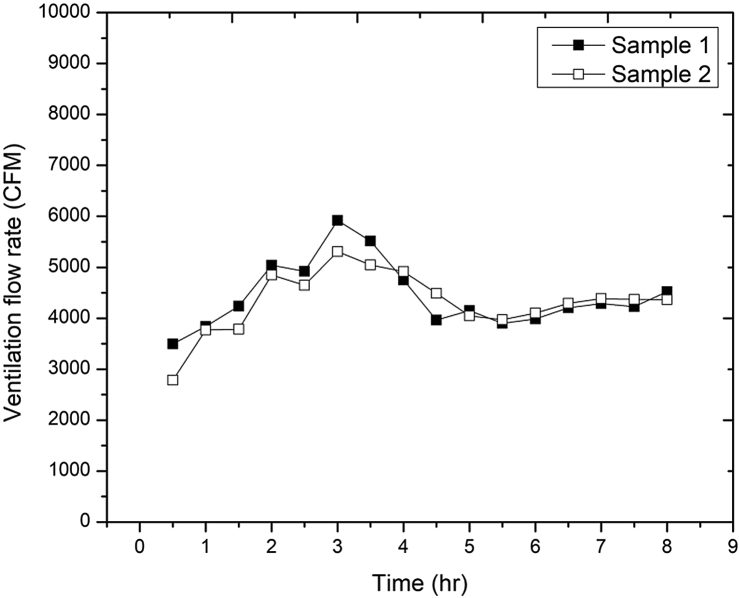 Figure 10