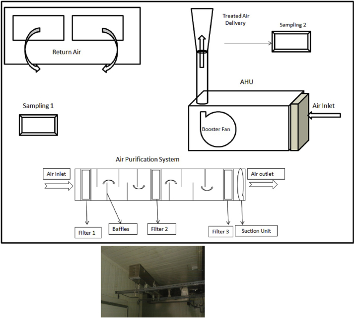 Figure 1