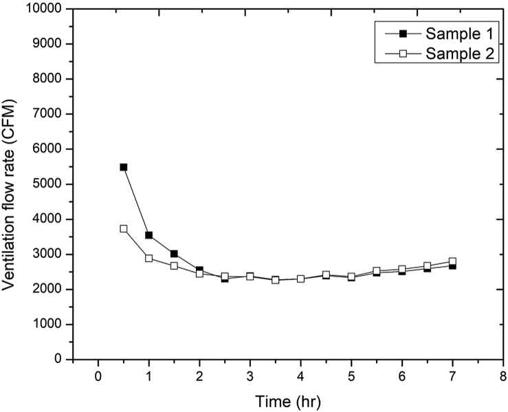 Figure 6