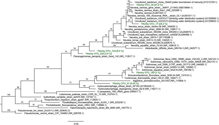 Fig. 3