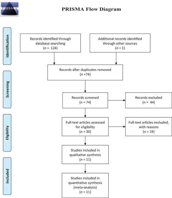 FIGURE 1