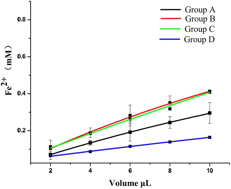 Fig 6