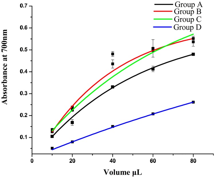 Fig 5