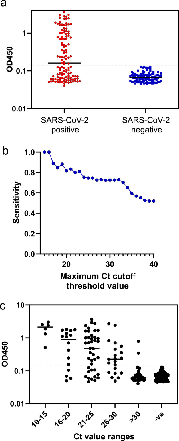 Fig 5