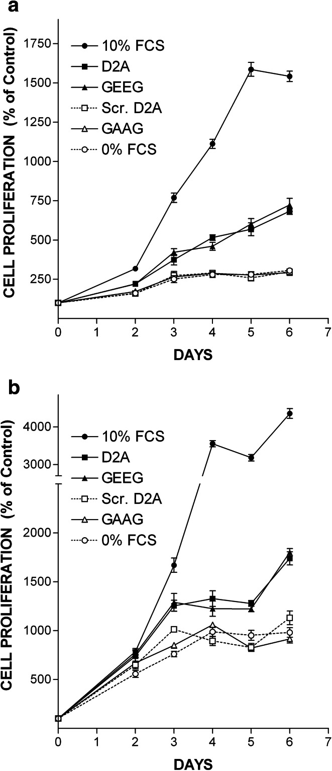 Fig. 4