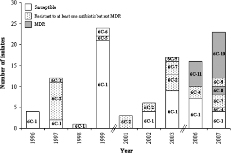 FIG. 1.