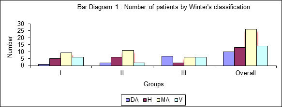 [Table/Fig-7]: