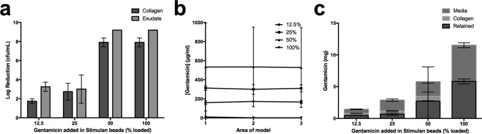 FIG 4