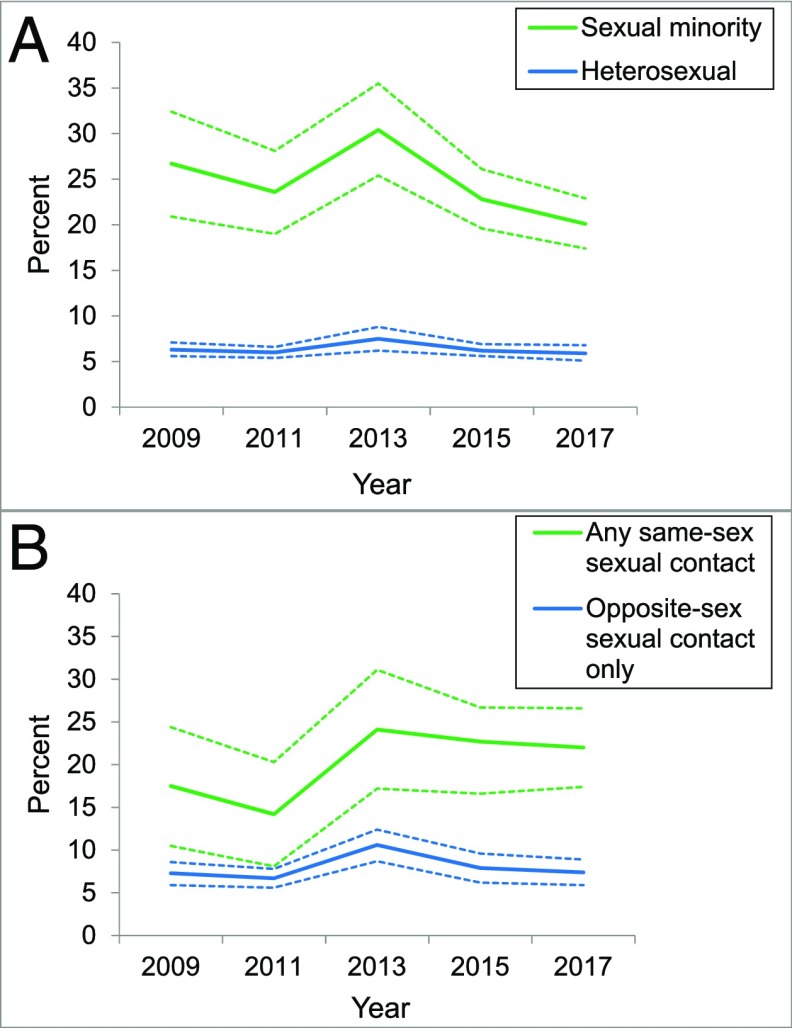 FIGURE 2