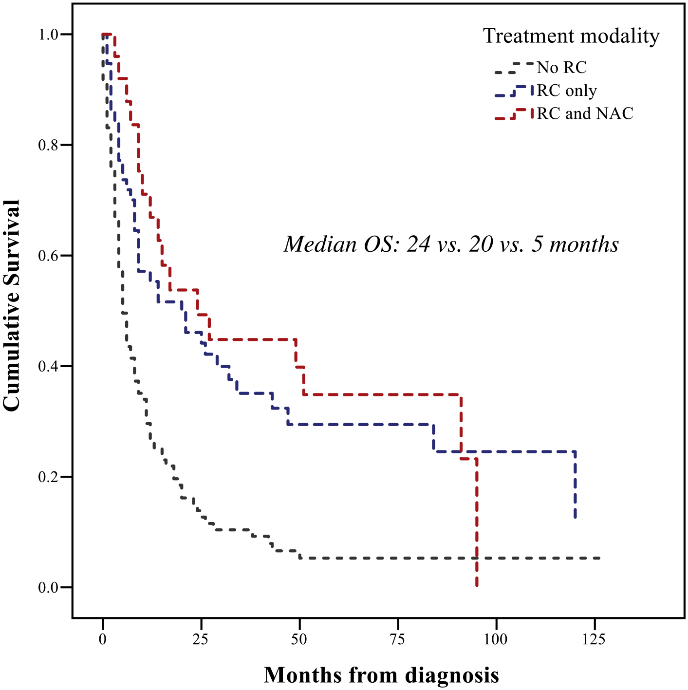 Figure 2C