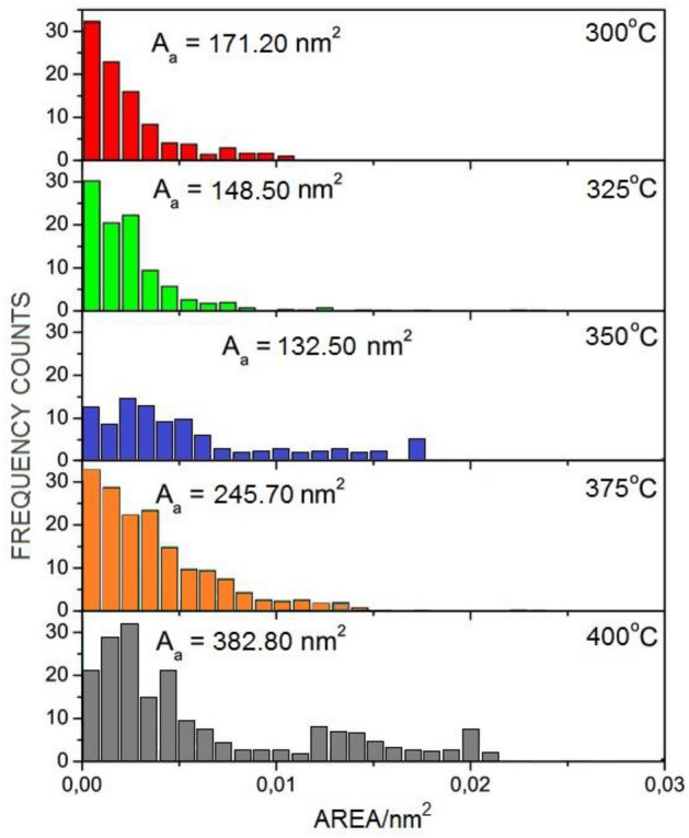 Figure 12