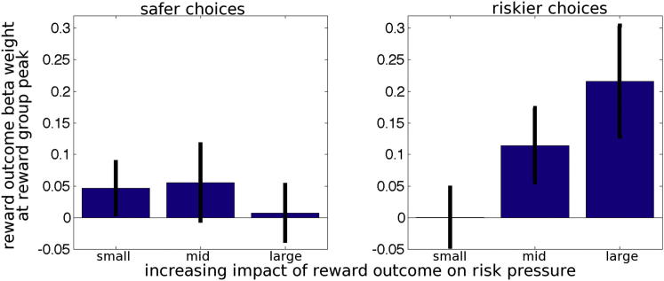 Figure 7