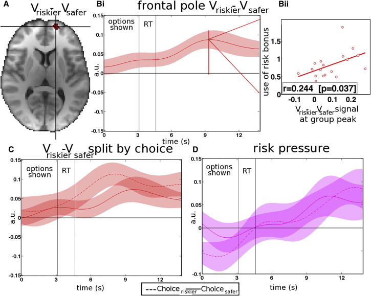 Figure 6