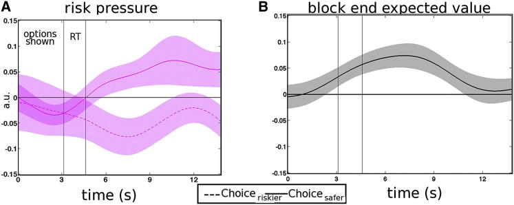 Figure 5