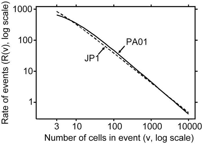 FIG. 7.