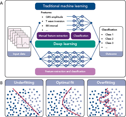 Figure 1: