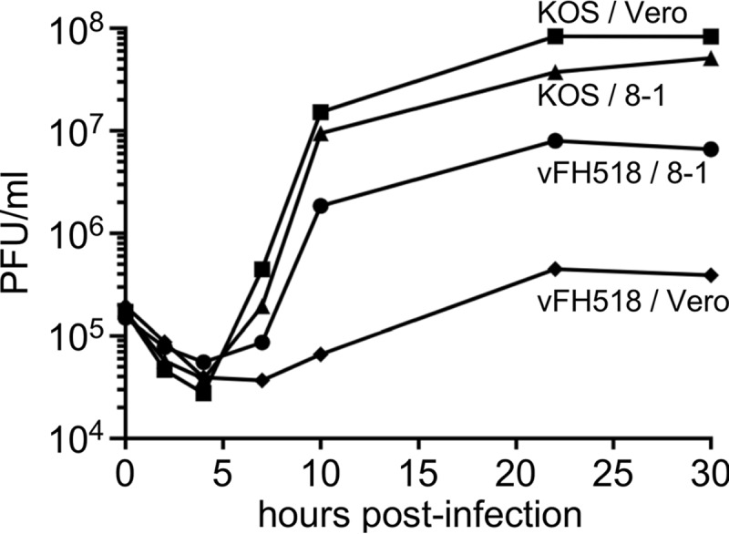 FIG 2